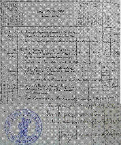 Виписка з книги реєстрації смертей у Нагорянах за 1908 р. 